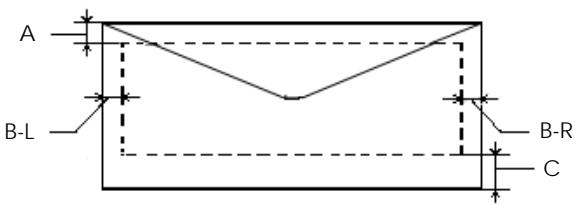 EPSON STYLUS PHOTO 750 - Enveloppes - 1