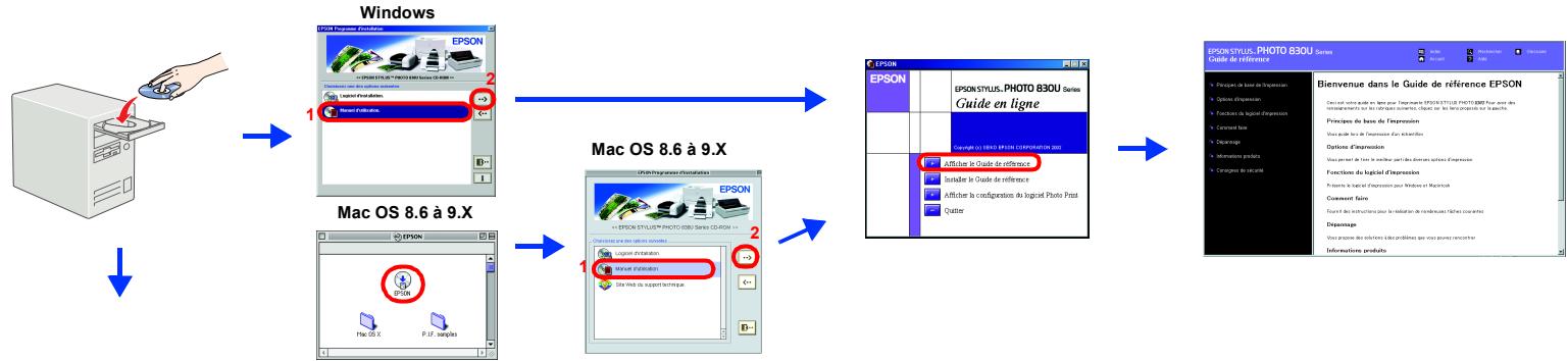 EPSON STYLUS PHOTO 830U - Accès au guide de référence - 1