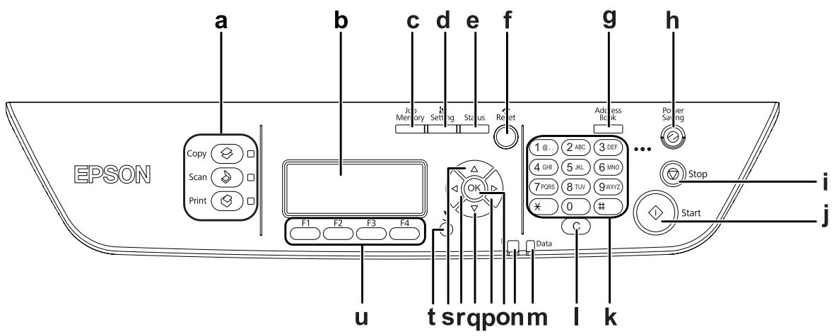 EPSON ACULASER MX20DNF - Panneau de contrôle - 1