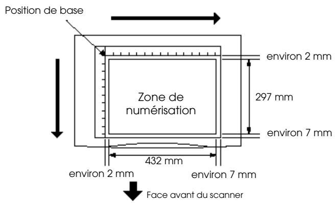 EPSON COLOR COPY STATION 8200 - Formats de document acceptés - 1