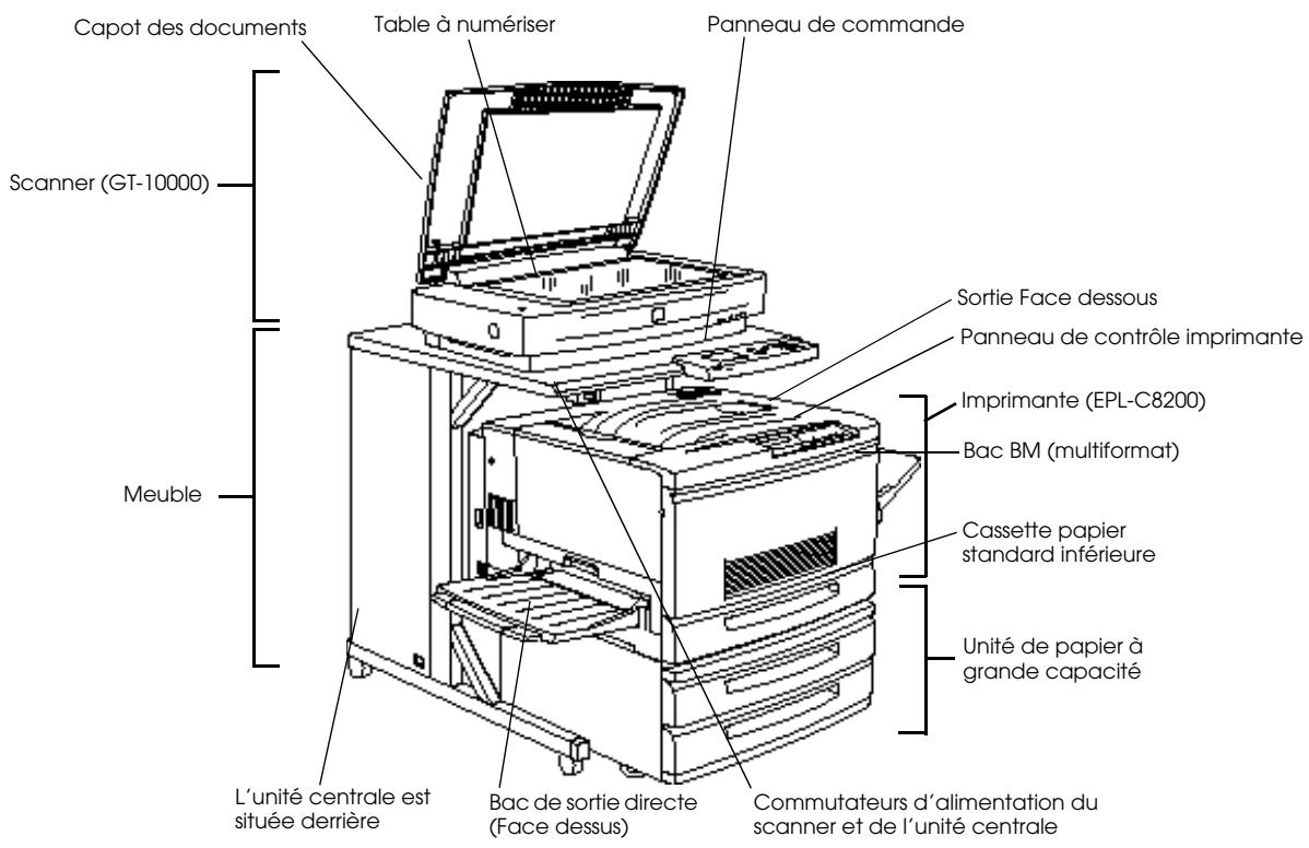 EPSON COLOR COPY STATION 8200 - Présentation du système - 1
