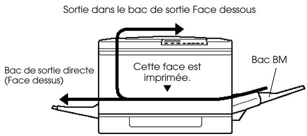 EPSON COLOR COPY STATION 8200 - Lorsque le papier provient du Bac BM - 1