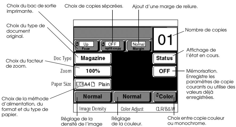 EPSON COLOR COPY STATION 8200 - Affichage LCD - 1