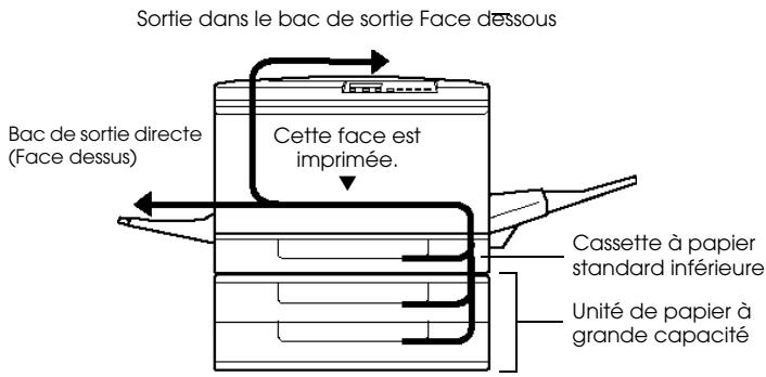 EPSON COLOR COPY STATION 8200 - Lorsque le papier provient d'une cassette - 1