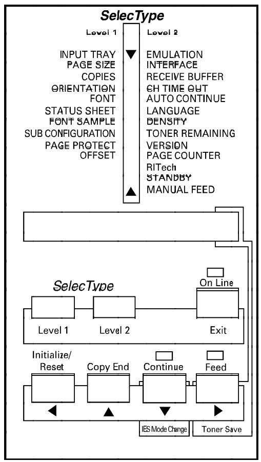 EPSON EPL-5000 - Control panel overview - 1