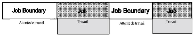 EPSON EPL-5600 - Généralités sur le travail d'impression - 1