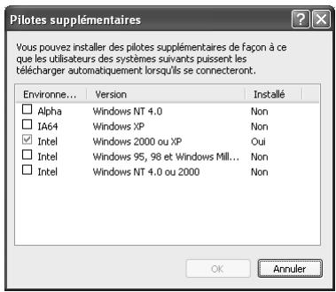 Pilotes supplémentaires Vous pouvez installer des pilotes supplémentaires de façon à ce que les utilisateurs des systèmes suivants puissent les télécharger automatiquement lorsqu'ils se connecteront. Environne... Version Installé □ Alpha Windows NT 4.0 Non □ IA64 Windows XP Non ☑ Intel Windows 2000 ou XP Oui □ Intel Windows 95, 98 et Windows Mill... Non □ Intel Windows NT 4.0 ou 2000 Non OK Annuler