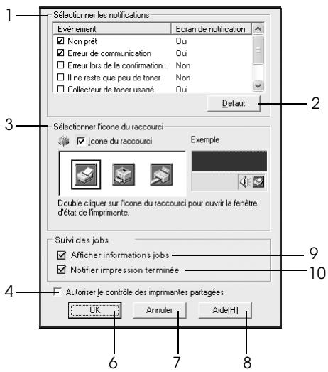 1 Sélectionner les notifications Evénement Ecran de notification ✓ Non prêt Oui ✓ Erreur de communication Oui □ Erreur lors de la confirmation... Non □ Il ne reste que peu de toner Non □ Collecteur de tonnes usané Oui Default 2 3 Sélectionner l'icone du raccourci ✓ Icone du raccourci Exemple Double cliquer sur l'icone du raccourci pour ouvrir la fenêtre d'état de l'imprimante. Suivi des jobs ✓ Afficher informations jobs ✓ Notifier impression terminée 4 ■ Autoriser le contrôle des imprimantes partagées OK Annuler Aide(H) 6 7 8