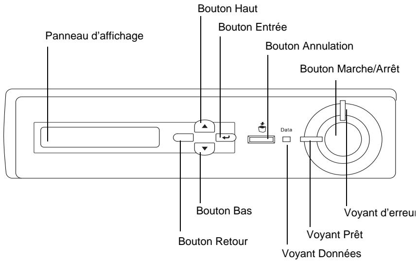 EPSON ACULASER C8600 - Système du panneau de contrôle - 1