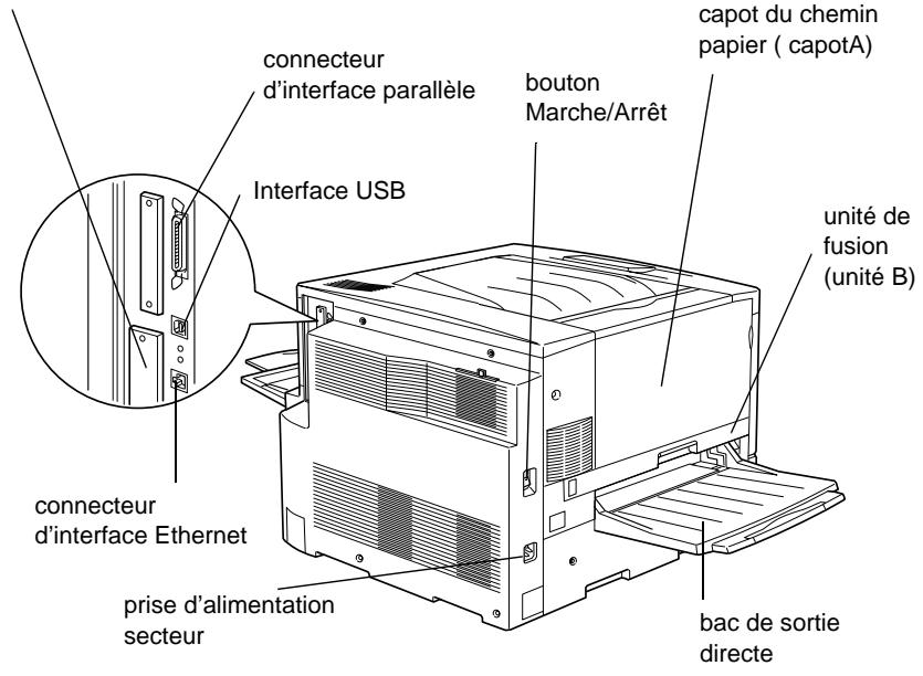 EPSON ACULASER C8600 - Composants de l'imprimante - 2