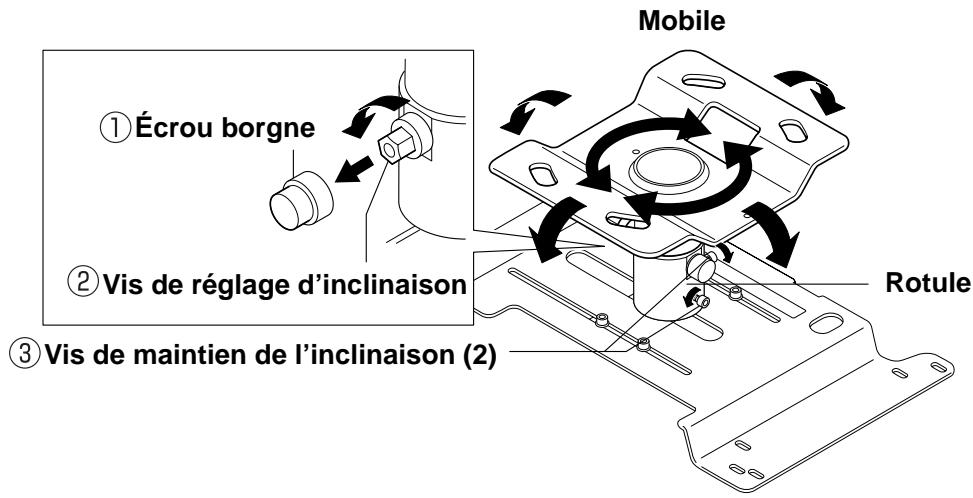 EPSON EPLMB23 - Lorsque vous ouvrez l'emballage, assurez-vous que la rotule peut etre déplacée. - 1