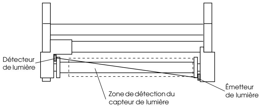Détecteur de lumière Zone de détection du capteur de lumière Émetteur de lumière