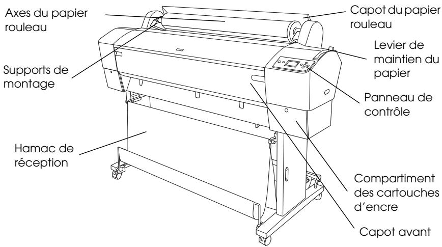 Axes du papier rouleau Supports de montage Hamac de réception Capot du papier rouleau Levier de maintien du papier Panneau de contrôle Compartiment des cartouches d'encre Capot avant