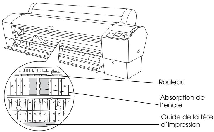 Rouleau Absorption de l'encre Guide de la tête d'impression