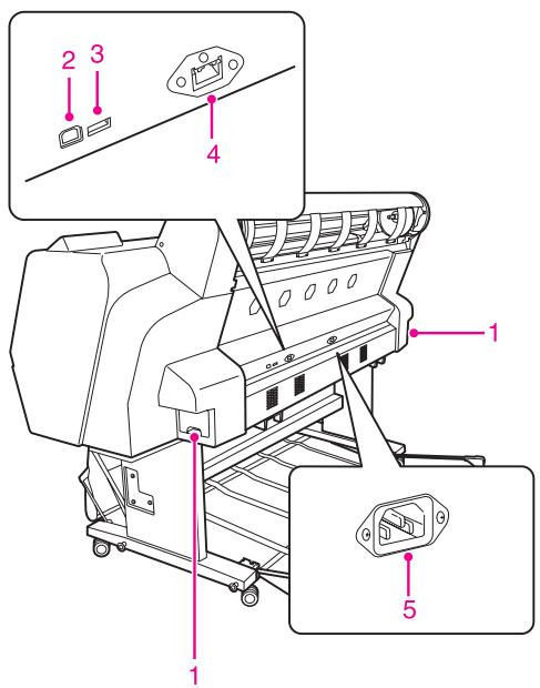 EPSON STYLUS PRO 7900 - Panneau arrière - 1