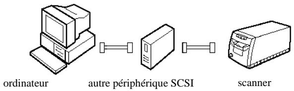 EPSON FILMSCAN 200 - Activation/Désactivation du délimiteur - 4
