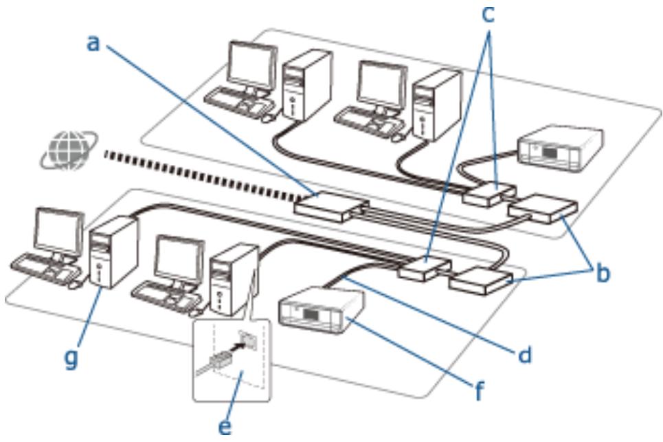 EPSON EXPRESSION HOME XP-435 - Periphériques utilisés pour configurer les connexions Ethernet - 1