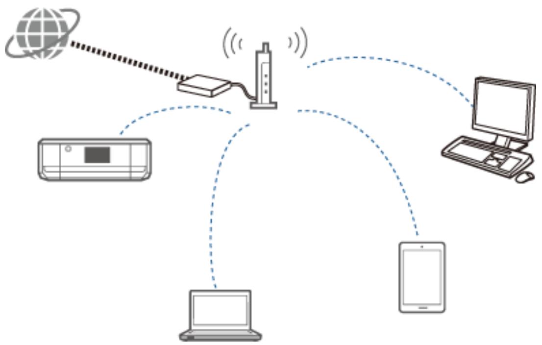 EPSON EXPRESSION HOME XP-435 - Péripétriques utilisés pour configurer les connexions Wi-Fi - 1