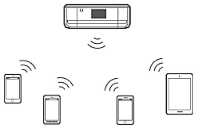 EPSON EXPRESSION HOME XP-435 - Connexion de l'imprimante à un périphérique intelligent - 1
