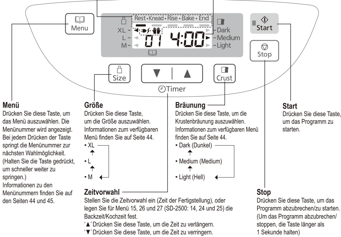 PANASONIC SD-2501WXE - Betriebszustand - 1