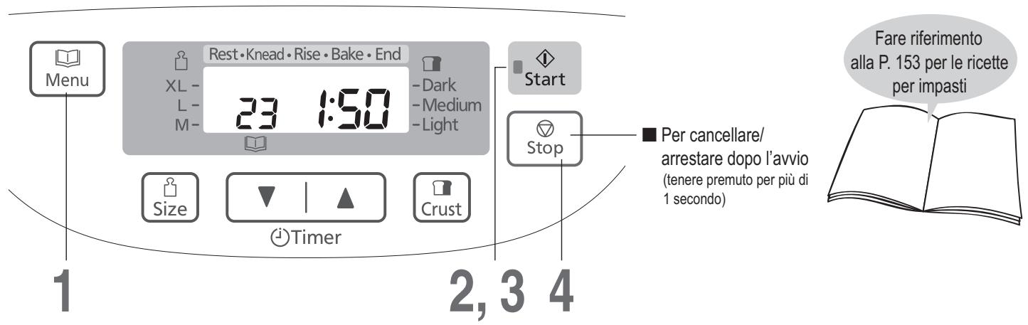 PANASONIC SD-2501WXE - Preparazione dell'impasto per brioche - 1