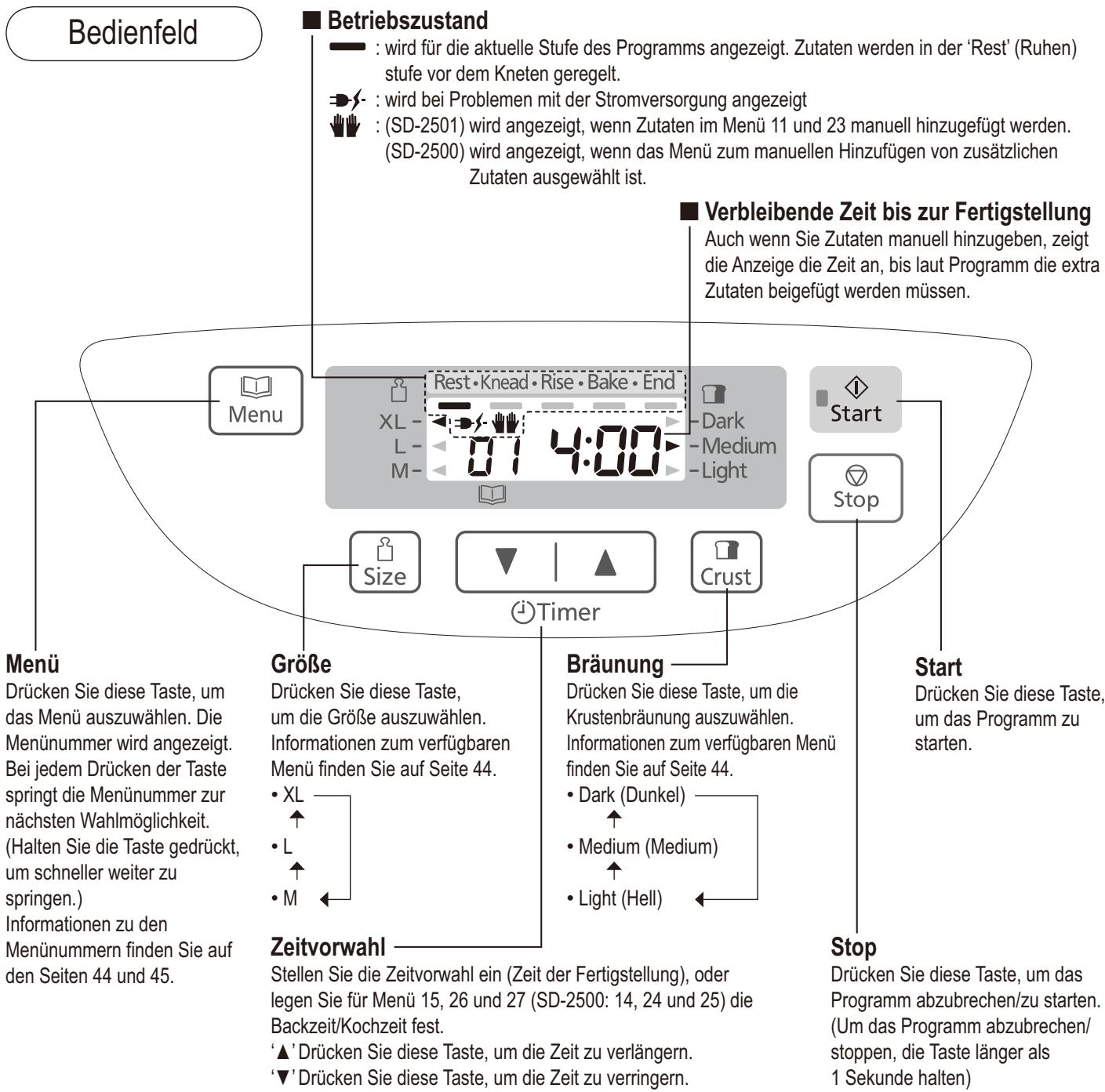 PANASONIC SD 2501 - Rosinen-Nuss-Verteiler (nur SD-2501) - 5