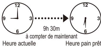 PANASONIC SD 2501 - Choisissez un menu de cuisson (L'affichage montre quand le menu '01' est choisi.) - 6