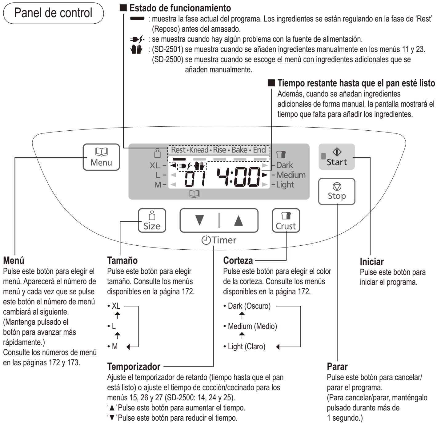 PANASONIC SD 2501 - Accesorios - 3