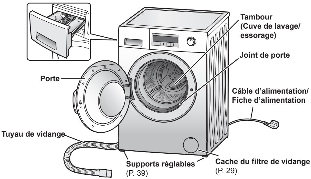 Tambour (Cuve de lavage/ essorage) Joint de porte Câble d'alimentation/ Fiche d'alimentation Porte Tuyau de vidange Supports réglables (P. 39) Cache du filtre de vidange (P. 29)
