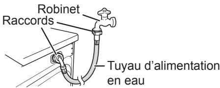 Robinet Raccords Tuyau d'alimentation en eau