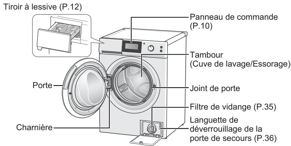 PANASONIC NA-140ZS1 - Contrôle du lave-linge - 1