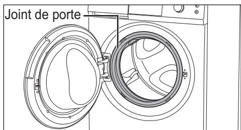 PANASONIC NA-140ZS1 - Pour éviter d'endommager le lave-linge et d'abimer le linge - 3