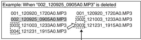 PANASONIC RR-XS420E - Automatic change of file name by file deletion or editing: - 1