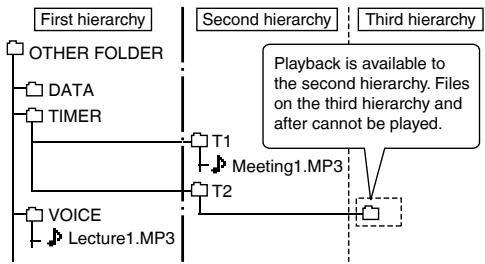 PANASONIC RR-XS420E - Playing files in OTHER FOLDER: - 1