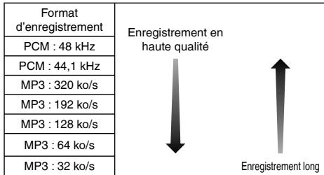 PANASONIC RR-XS410E-W - Sélectionner le mode d'enregistrement - 1
