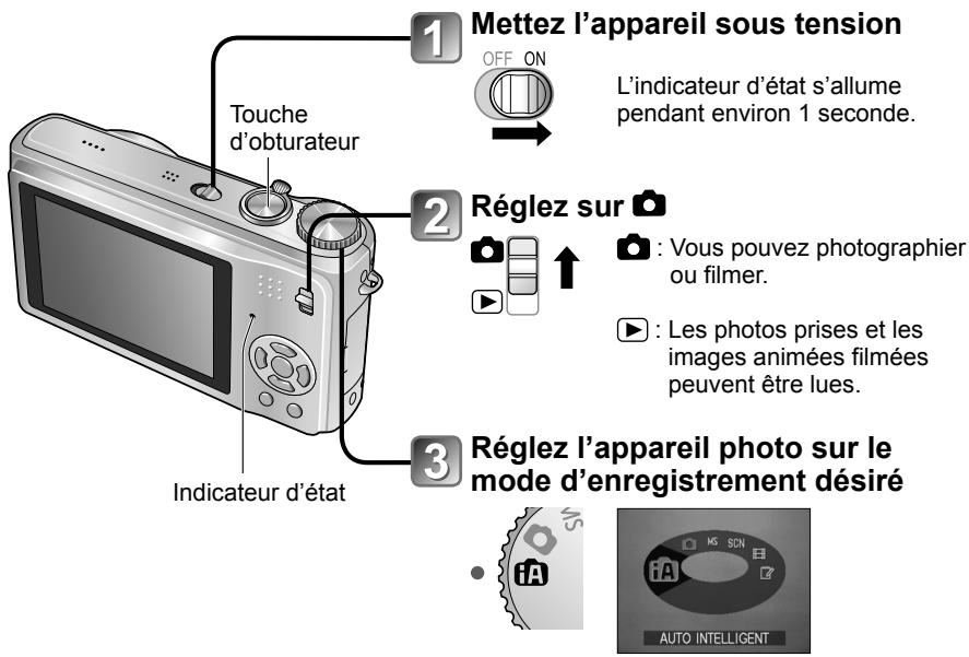 PANASONIC LUMIX DMC-TZ7 - Commandes de base pour photographier ou filmer TZ6 - 1