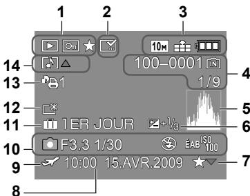 PANASONIC LUMIX DMC-TZ7 - Pendant la lecture - 1