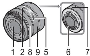 PANASONIC DMCGF6EG - Lens - 2
