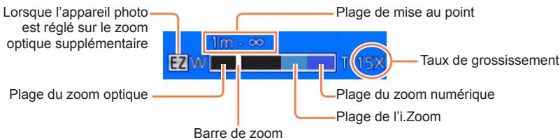 PANASONIC LUMIX DMC-TZ60 - Déplacer la commande de zoom - 3