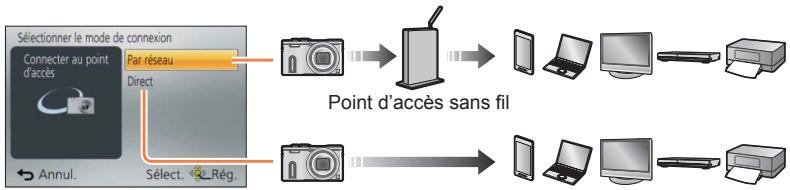 PANASONIC LUMIX DMC-TZ60 - À propos des connexions - 1