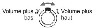 PANASONIC LUMIX DMC-TZ60 - - Touche de curseur - 2