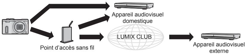 PANASONIC LUMIX DMC-TZ60 - Envoi d'images vers un appareil audiovisuel - 1