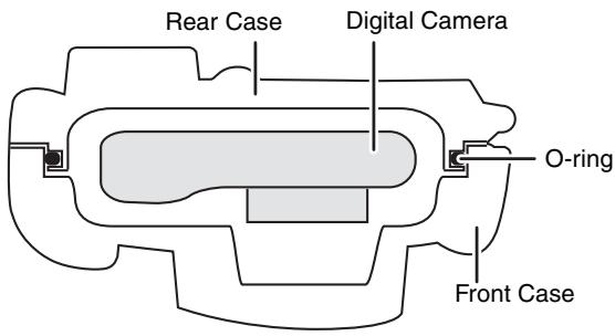 PANASONIC LUMIX DMW-MCTZ20E - How the O-ring keeps the Case waterproof - 1