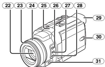 PANASONIC NV-GS24 - Ecran à cristaux liquides -91-, -149. - 2