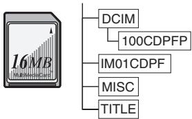 PANASONIC NV-GS24 - Configuration d'un dossier lorsquela carte estutilisée sur un ordinateur - 2