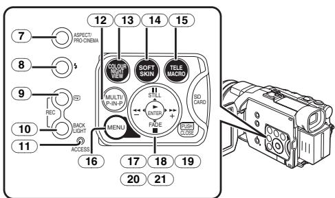 PANASONIC NV-GS24 - Ecran à cristaux liquides -91-, -149. - 1