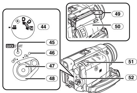 PANASONIC NV-GS24 - Ecran à cristaux liquides -91-, -149. - 5