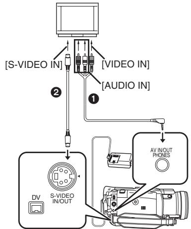 PANASONIC NV-GS24 - Lecture sur votre téléviseur - 1