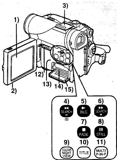 PANASONIC NV-GS1 - Commandes et composants - 1