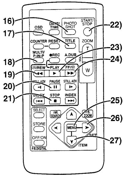 PANASONIC NV-GS1 - Télécommande - 3